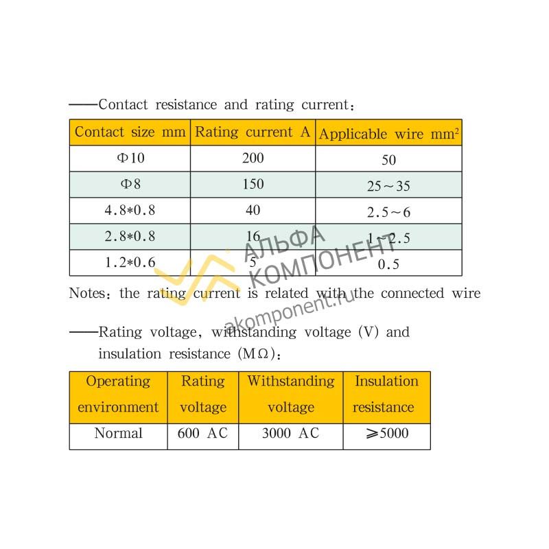 Фото Jonhon, HVIL Series High Voltage Interlock Connector