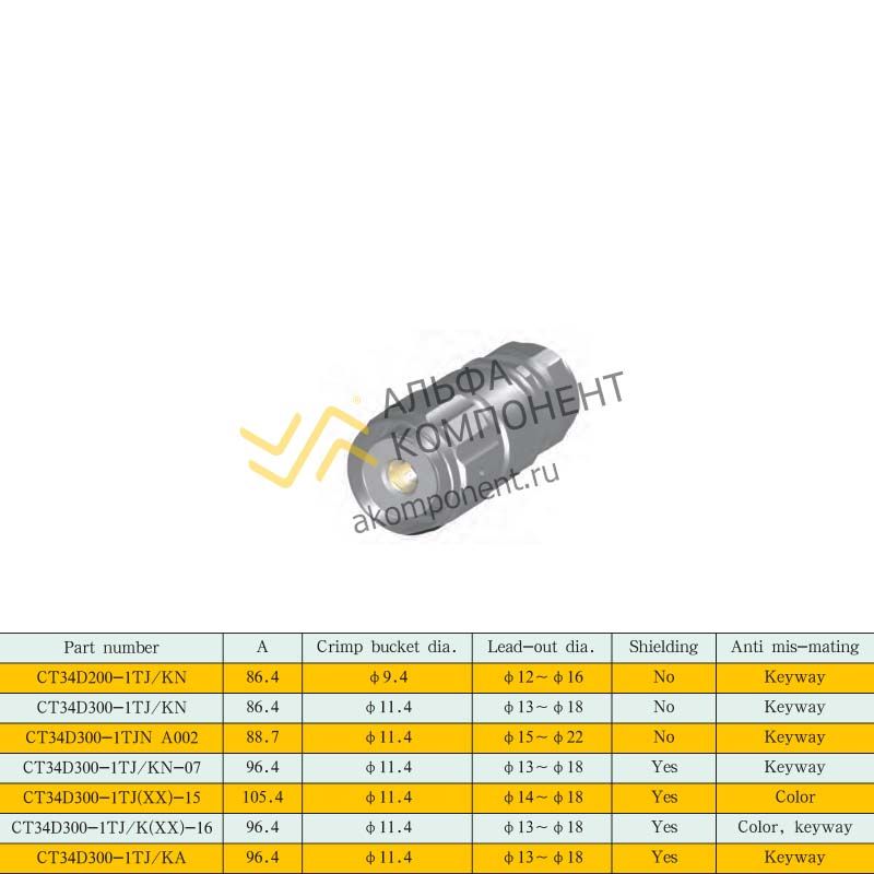 Фото Jonhon, CT34D Series, Bayonet Connector