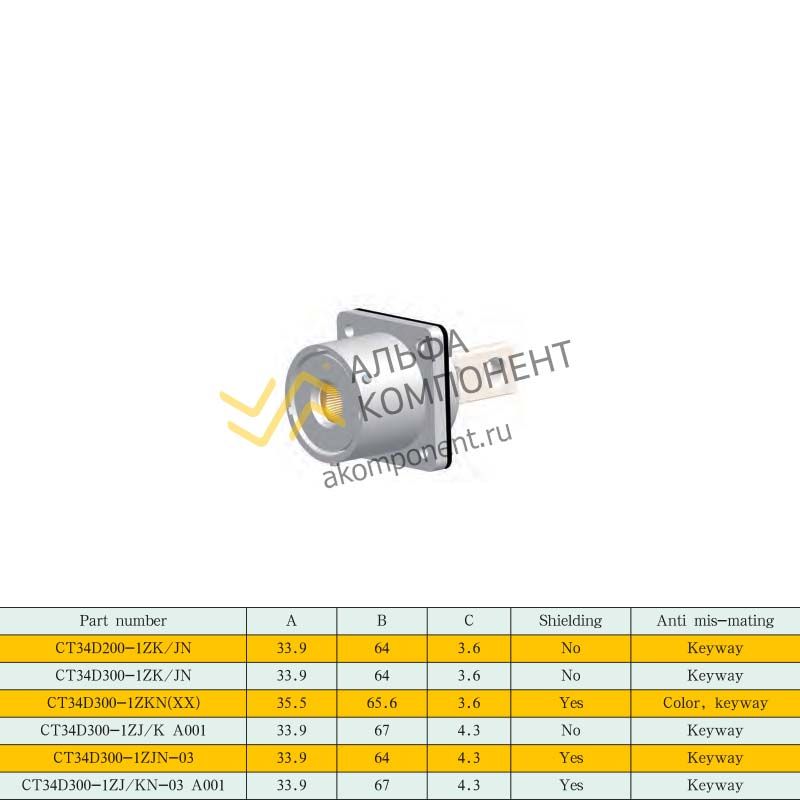 Фото Jonhon, CT34D Series, Bayonet Connector