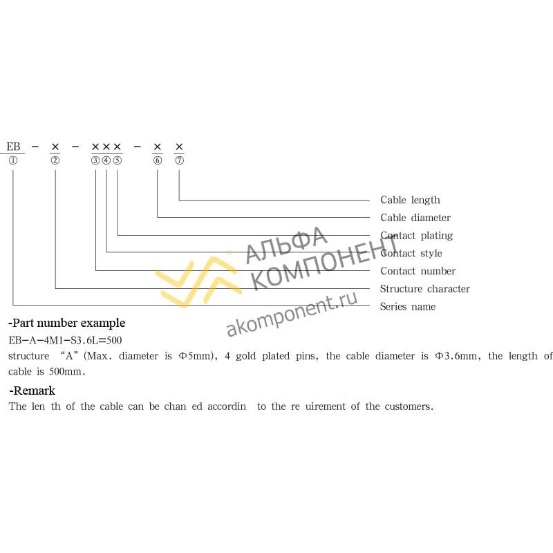 Фото Jonhon, E-Bike Cable Assemblies 